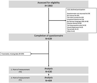 Evaluation of a short instrument for measuring health-related quality of life in oncological patients in routine care (HELP-6): an observational study